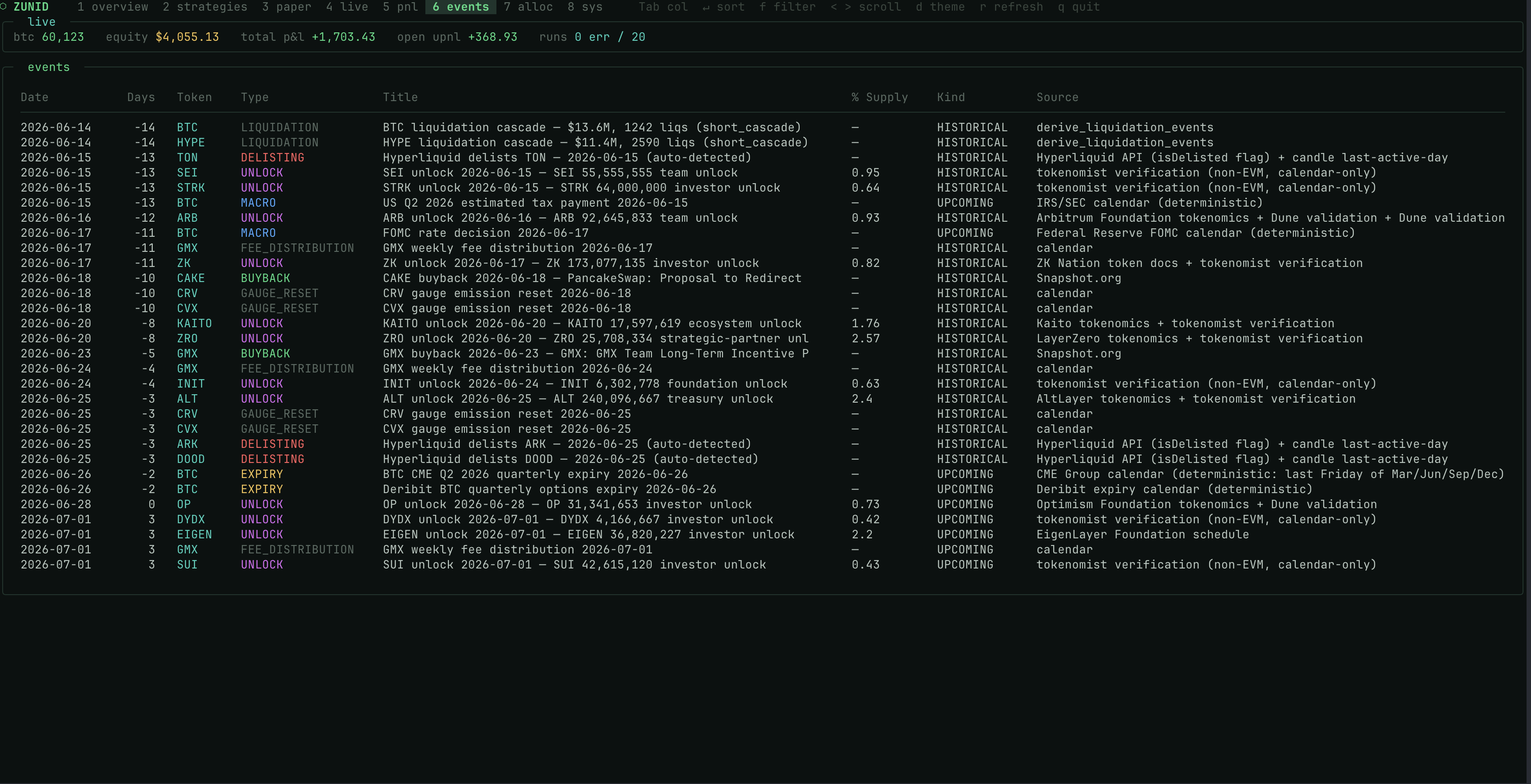 Zunid trading dashboard
